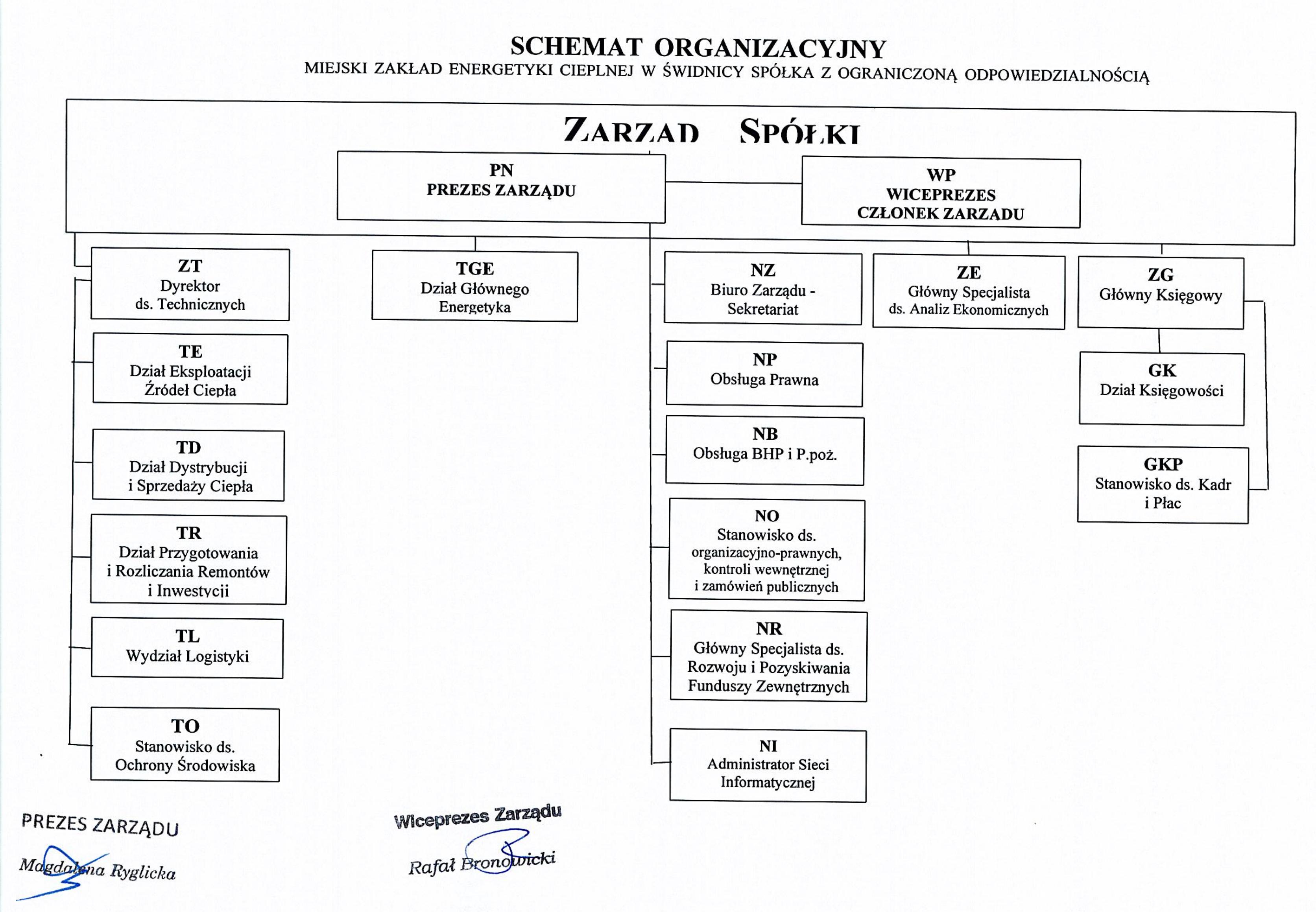 Schemat organizacyjny